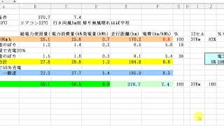 新型リーフオーナーの言いたい放題 充電％とデータがこんなに違う？12セル本当は減っている？