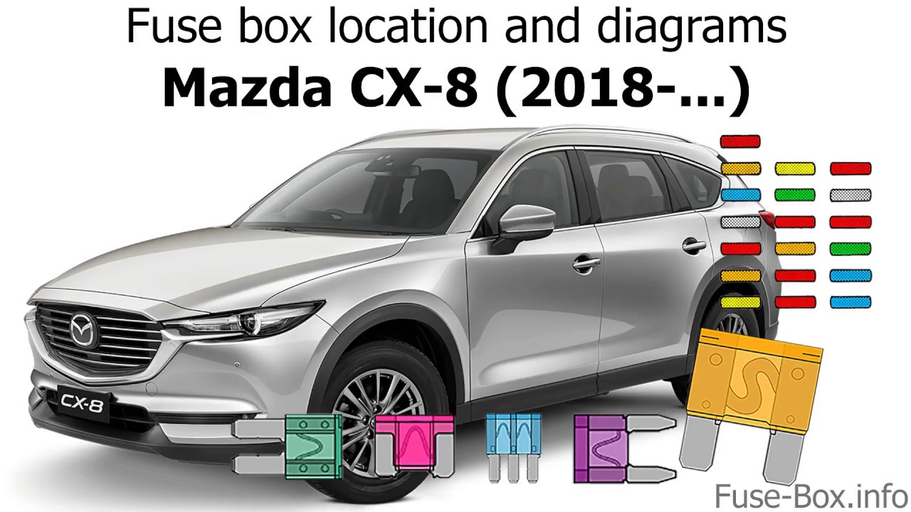 Fuse box location and diagrams: Mazda CX-8 (2018-…)