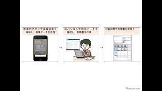 AIが自動車保険見積書を作成、証券をスマホで撮影　三井住友海上がアプリ開発