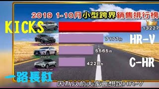 2018 NISSAN KICKS ~2018日產霸氣上市,力拼TOYOTA C-HR 及HONDA HR-V,,果然今年即將在年底奪下小型SUV總冠軍,而且打趴了所有跨界小休旅.