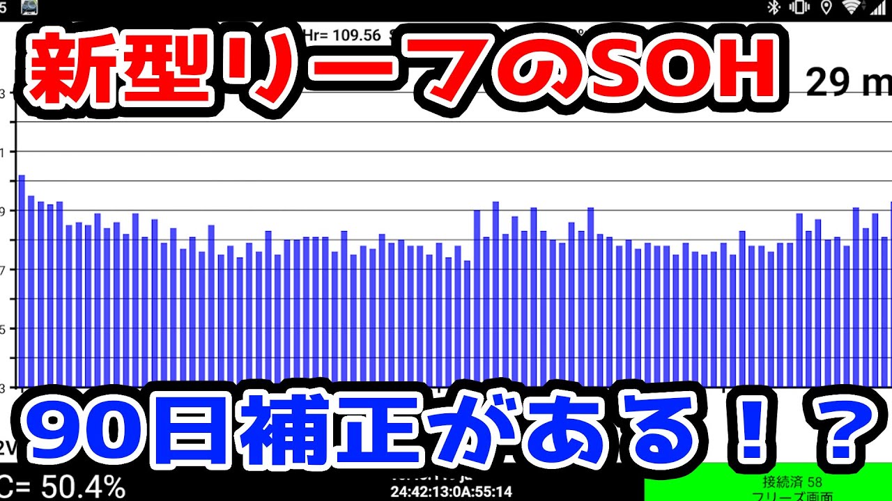 新型リーフのSOHの急激な落ち込みから1週間。90日補正が原因？