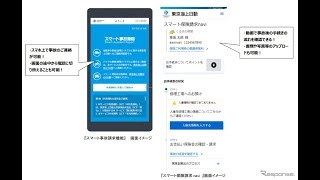 事故連絡や保険金請求にデジタル技術を活用　東京海上日動