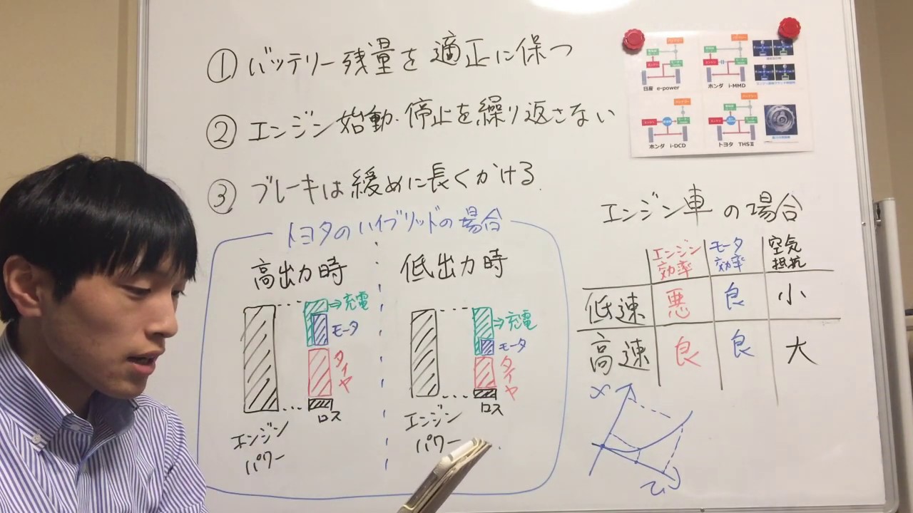 ガソリン車基準でハイブリッド車を語ると理論が崩壊します