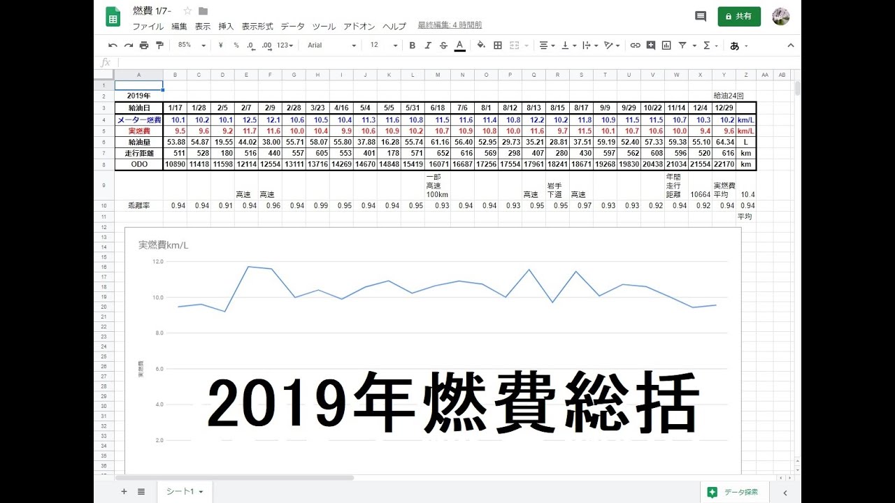 30系 ヴェルファイア 後期 2.5L ガソリン車 2019年 年間燃費総括