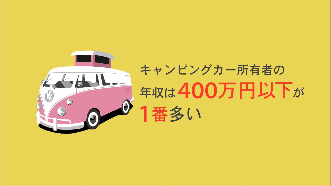 キャンピングカー所有者の年収は400万円以下が1番多いって知ってた？