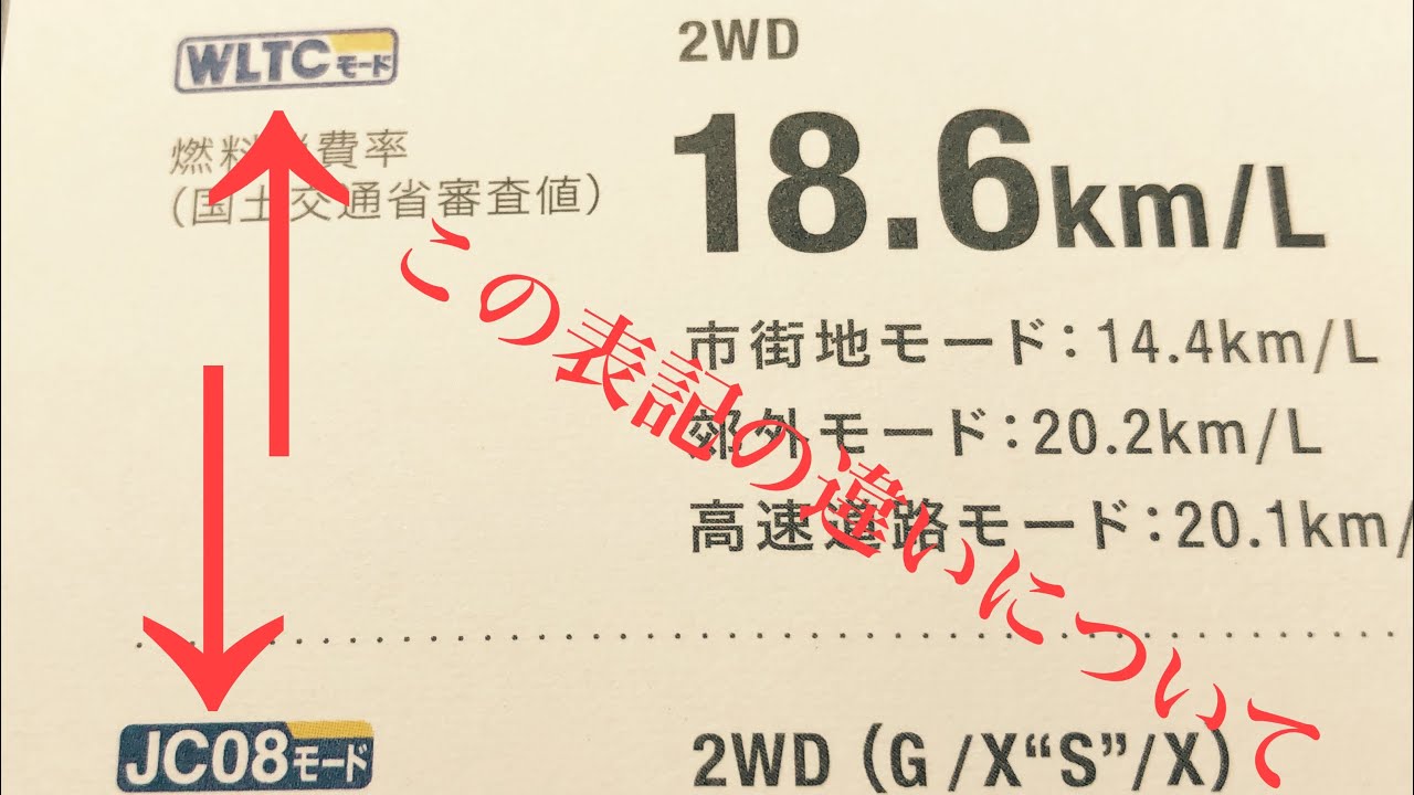 車の燃費について購入の際の参考に‼️‼️