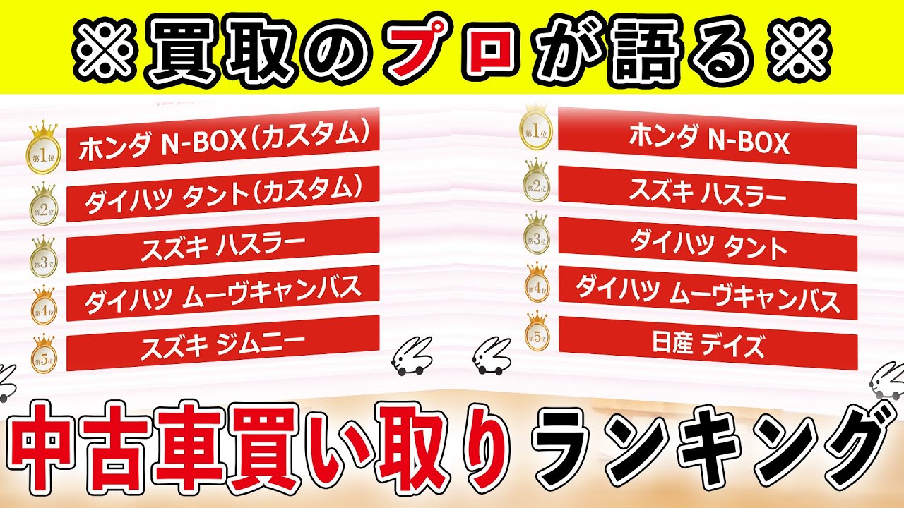 高く売れる軽自動車はコレ！中古車買取りランキング-軽自動車編｜クルマ売るならラビット