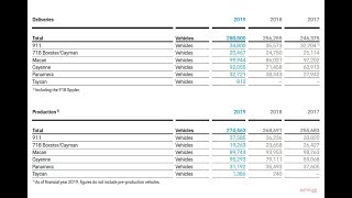 ✅  【年内に決断へ】次期ポルシェ718ボクスター/ケイマン　ハイブリッド仕様の続報