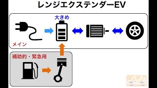 BMW i3 レンジエクステンダー操作方法