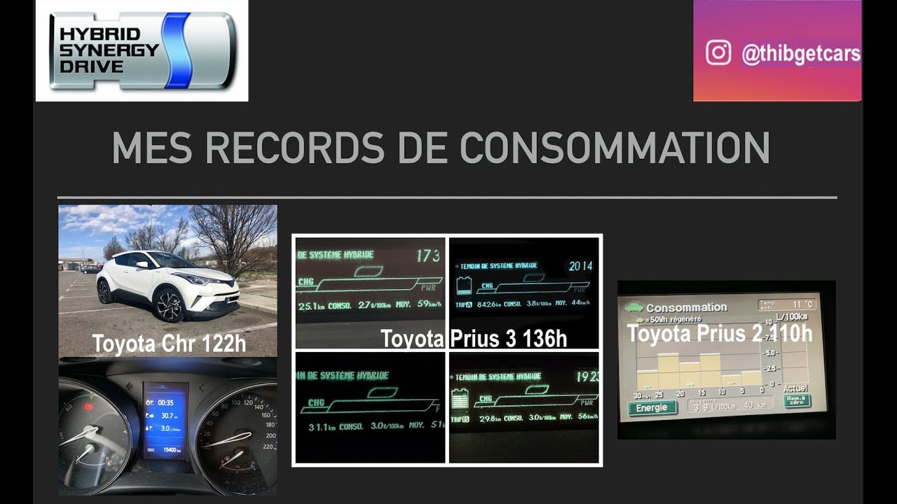 Record consommation ⛽️ : 3.0l/100km en Toyota Prius 3 et Chr