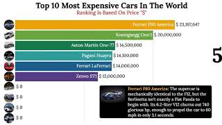 Top 10 Most Expensive Cars in the world