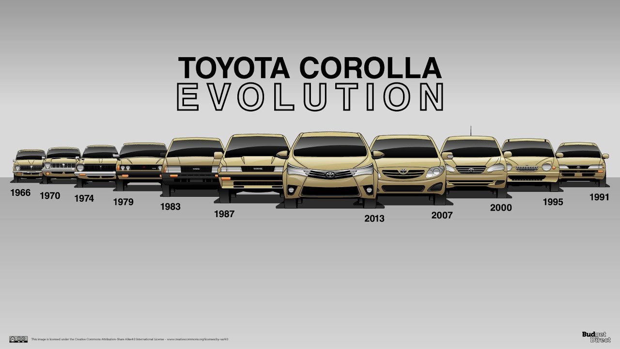 Toyota Evolution ( 1935-1999) Part 1