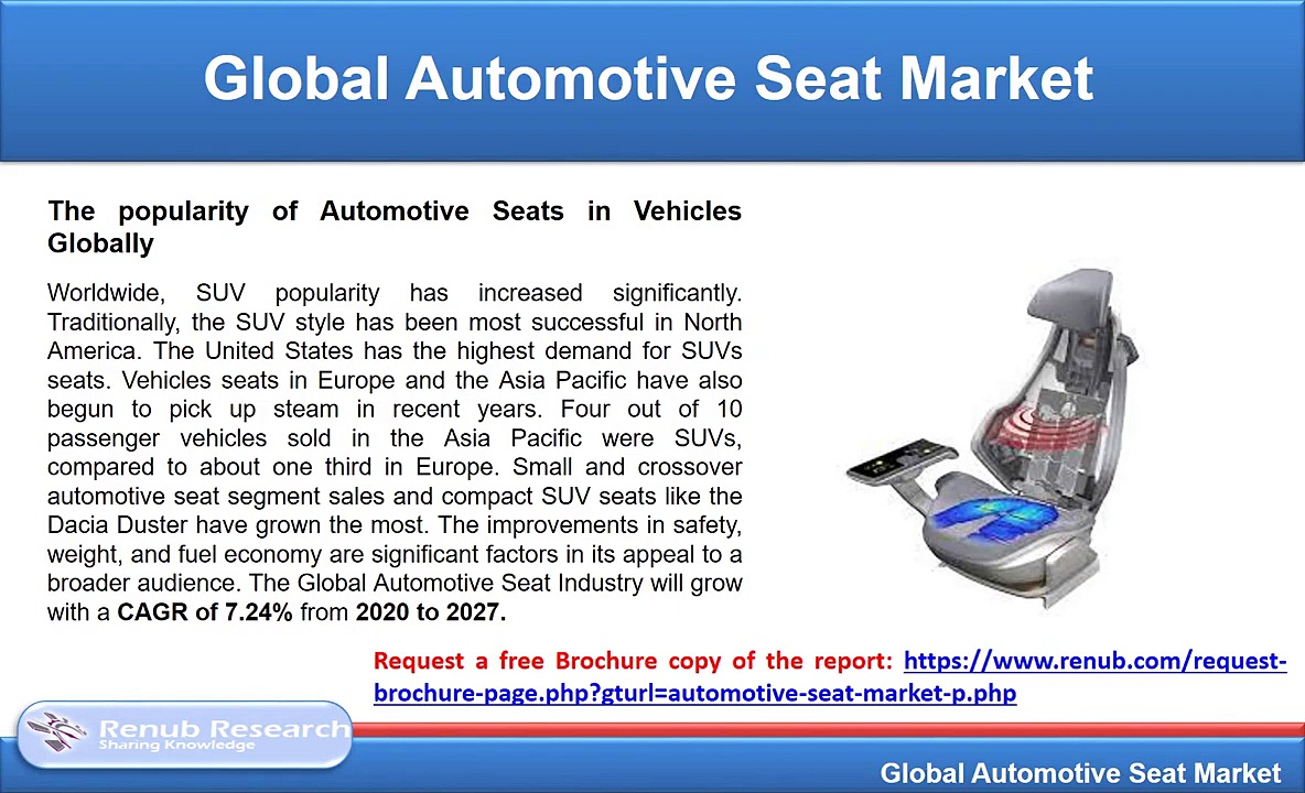 Automotive Seat Market By Material, Companies, Forecast by 2027