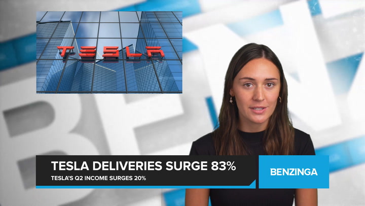 Tesla Deliveries Surge 83%