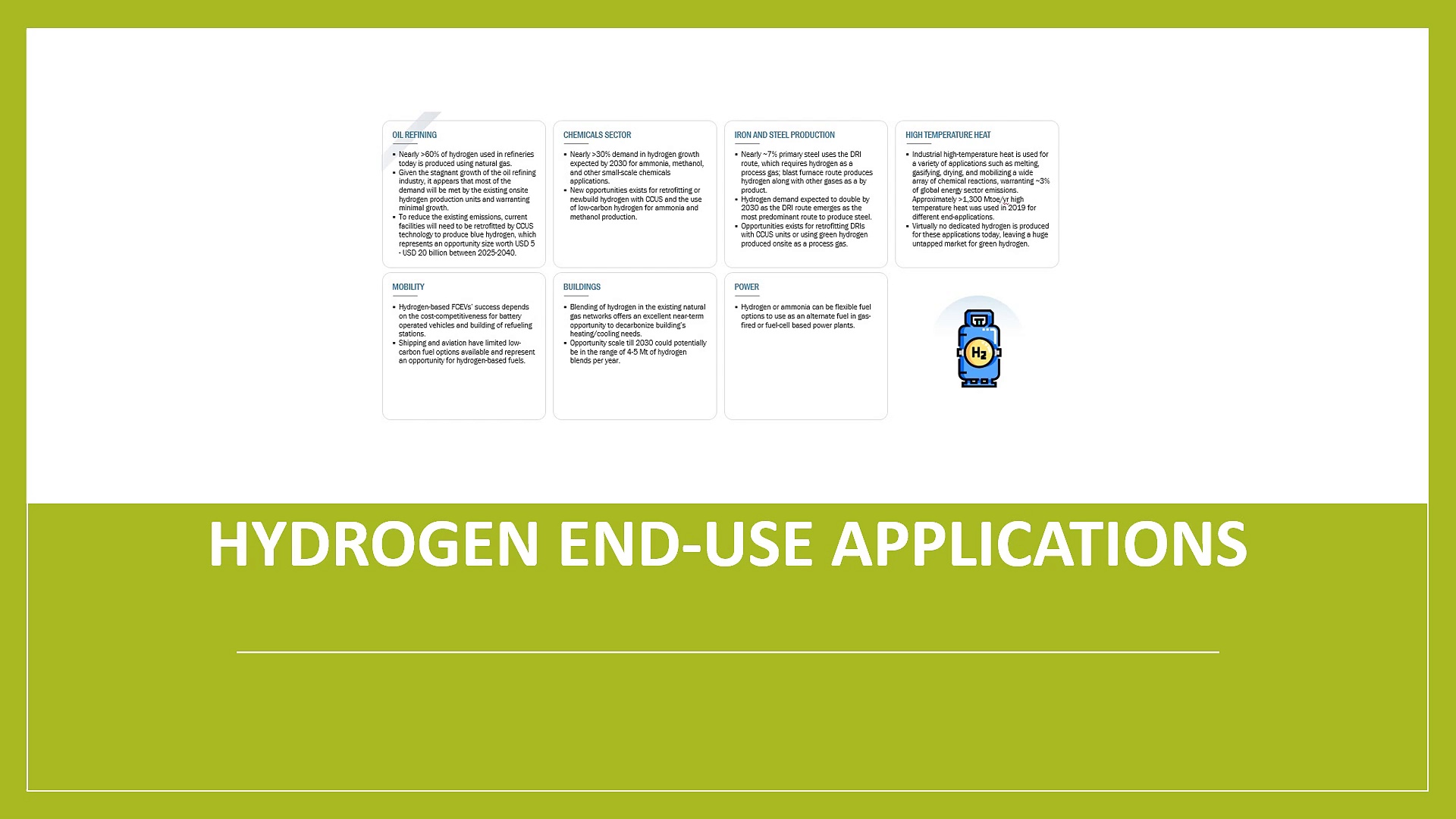 Hydrogen End-Use Applications